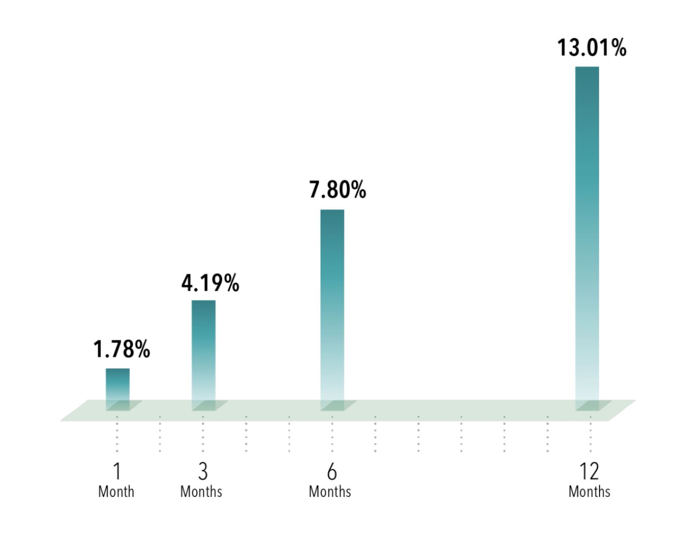 Graph: Appetite for Destruction: